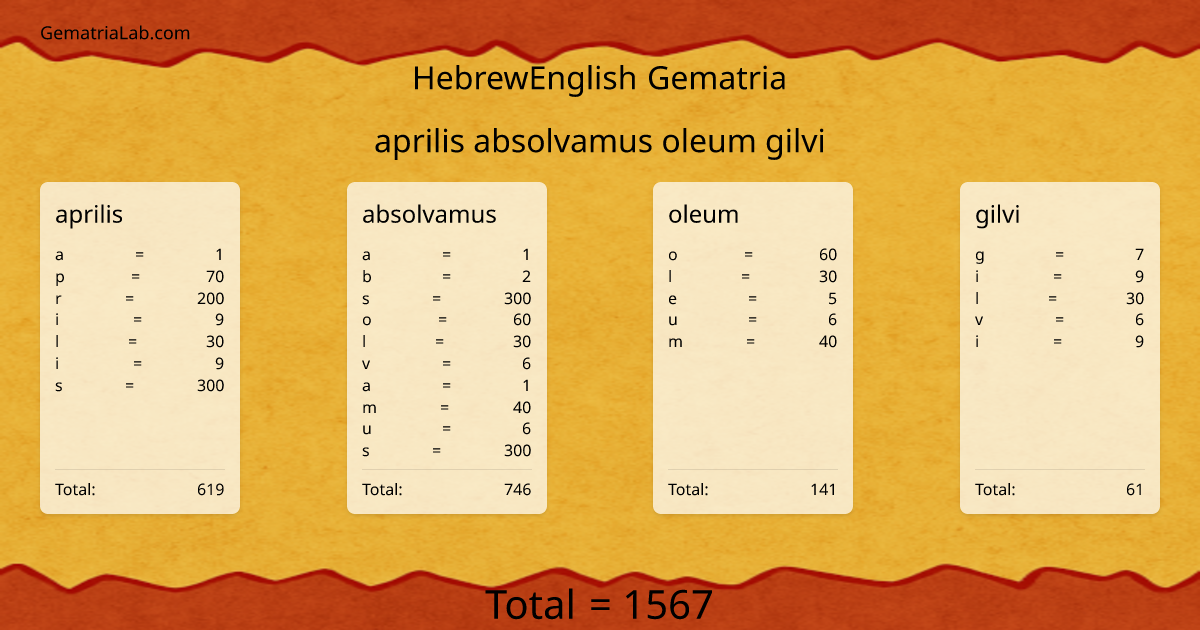 aprilis absolvamus oleum gilvi in hebrewEnglish Gematria
